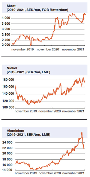 marknadsanalys-december-2021-nya-nyanser-av-gr-nt-be-group